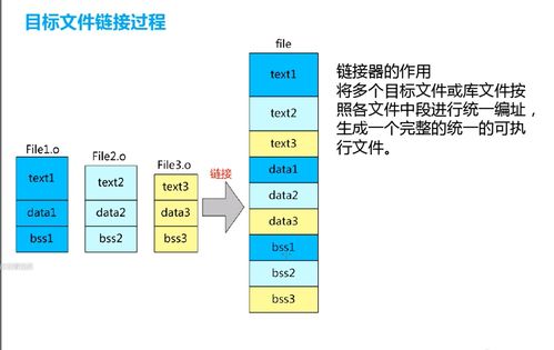 從C源文件到硬件執行 編譯、鏈接與外圍設備的協同之旅